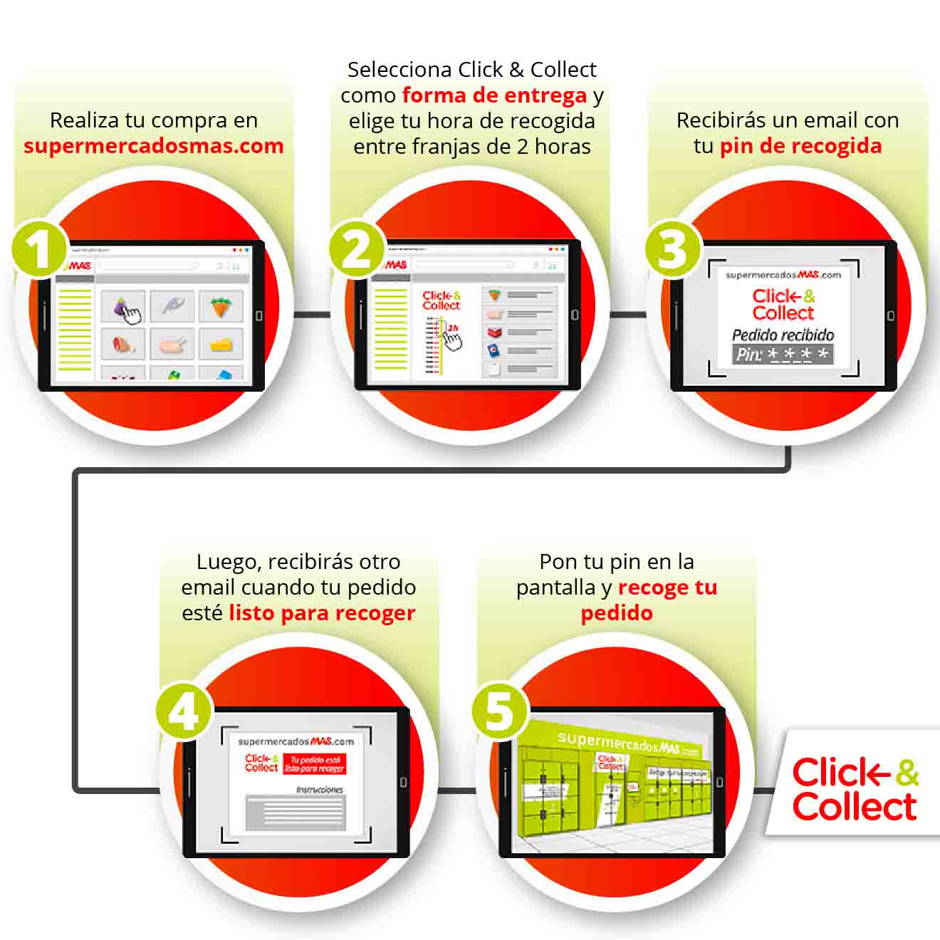 banner_pasos_click_collect Pasos Click&Collect